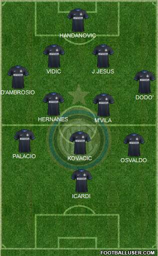 F.C. Internazionale Formation 2014
