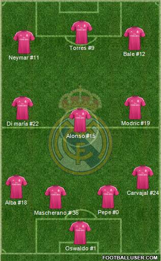 Real Madrid C.F. Formation 2014