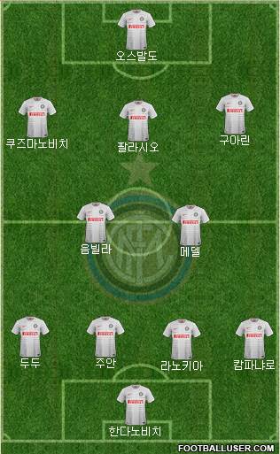 F.C. Internazionale Formation 2014