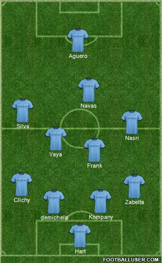 Manchester City Formation 2014