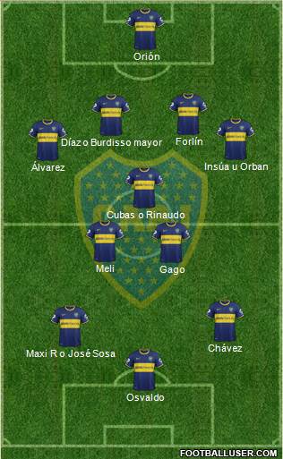 Boca Juniors Formation 2014