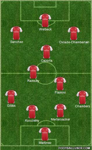 Arsenal Formation 2014