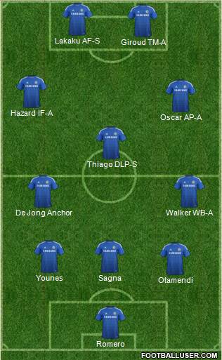 Chelsea Formation 2014