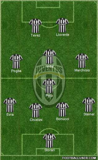 Juventus Formation 2014