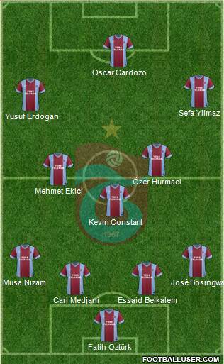 Trabzonspor Formation 2014