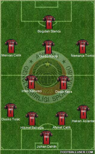 Gençlerbirligi Formation 2014