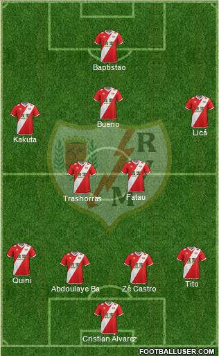 Rayo Vallecano de Madrid S.A.D. Formation 2014