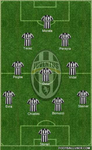 Juventus Formation 2014