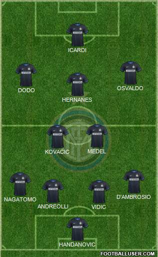 F.C. Internazionale Formation 2014