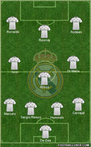Real Madrid C.F. Formation 2014