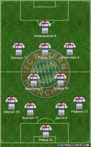 FC Bayern München Formation 2014