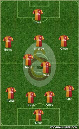 Galatasaray SK Formation 2014