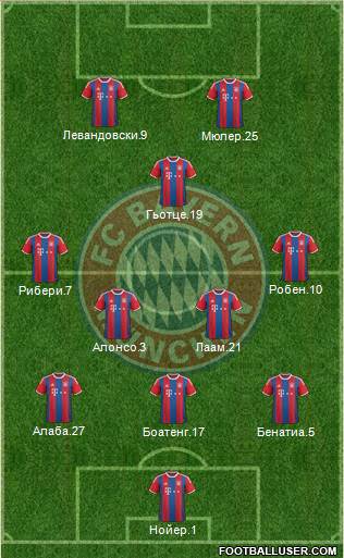 FC Bayern München Formation 2014