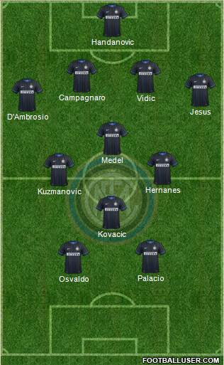 F.C. Internazionale Formation 2014