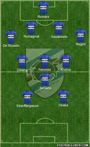 Sampdoria Formation 2014
