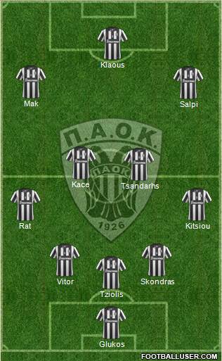 AS PAOK Salonika Formation 2014