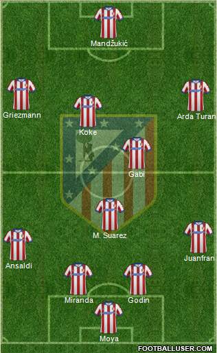 Atlético Madrid B Formation 2014