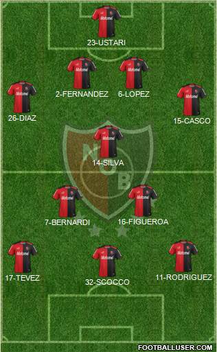 Newell's Old Boys Formation 2014