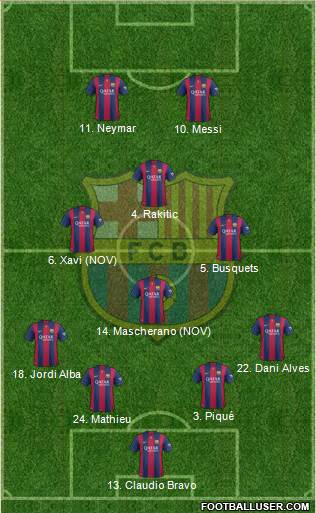 F.C. Barcelona Formation 2014