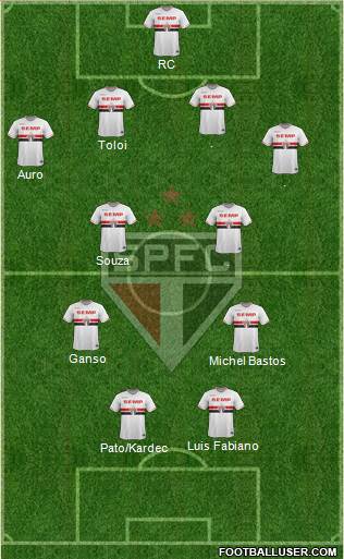São Paulo FC Formation 2014