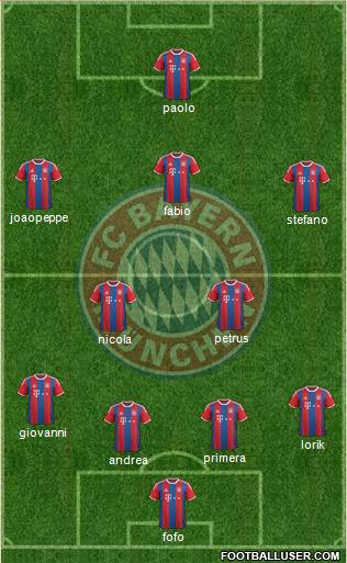 FC Bayern München Formation 2014