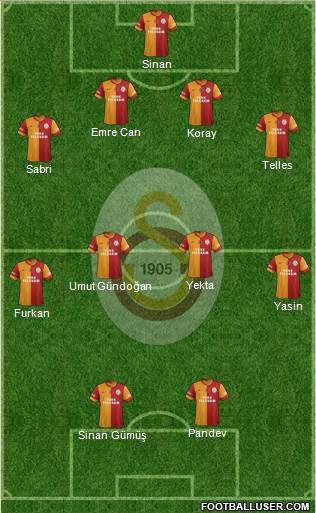 Galatasaray SK Formation 2014