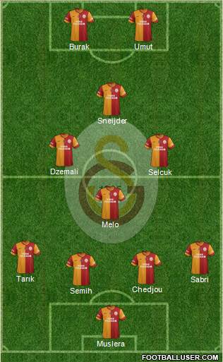 Galatasaray SK Formation 2014