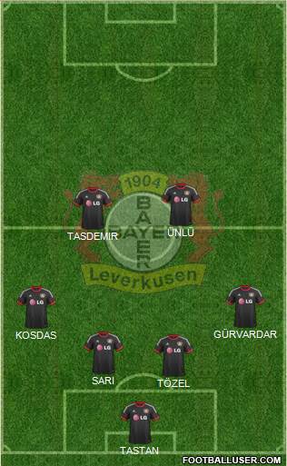 Bayer 04 Leverkusen Formation 2014