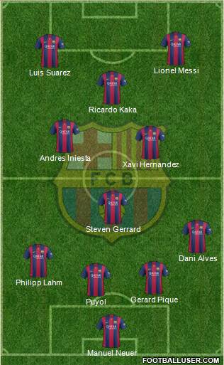 F.C. Barcelona Formation 2014