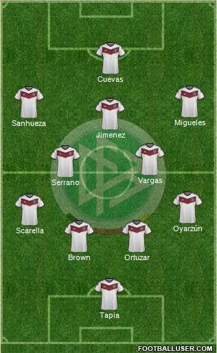 Germany Formation 2014