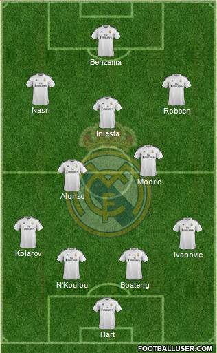 Real Madrid C.F. Formation 2014