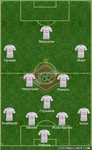 Spartak Moscow Formation 2014