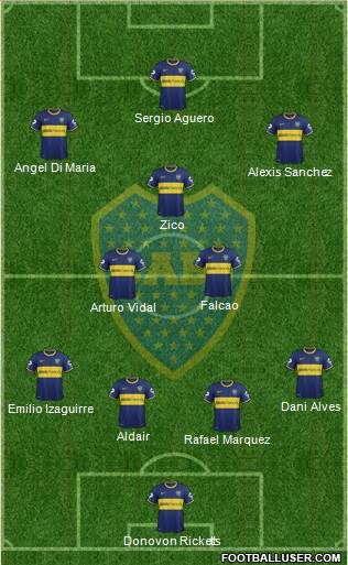 Boca Juniors Formation 2014
