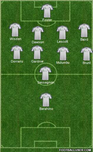 West Bromwich Albion Formation 2014