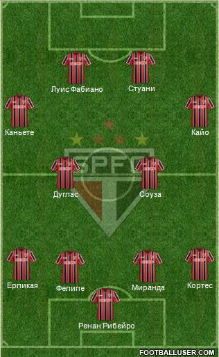 São Paulo FC Formation 2014