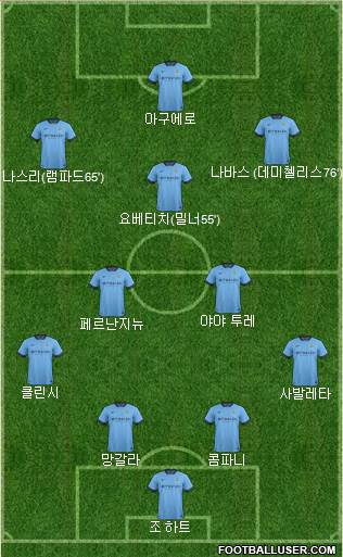 Manchester City Formation 2014