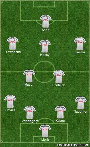 Tottenham Hotspur Formation 2014