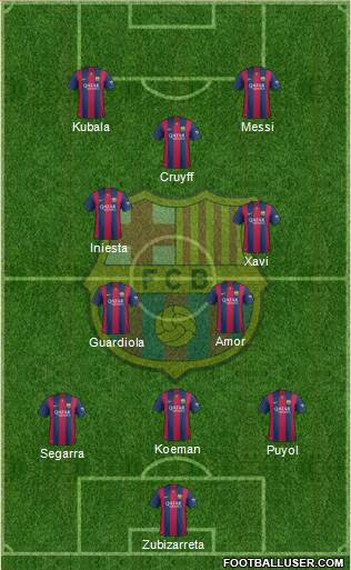 F.C. Barcelona Formation 2014