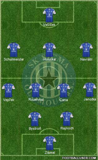 Sigma Olomouc Formation 2014