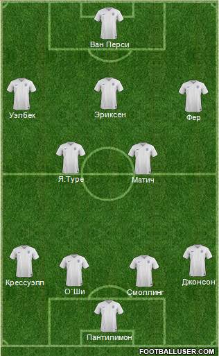 England Formation 2014