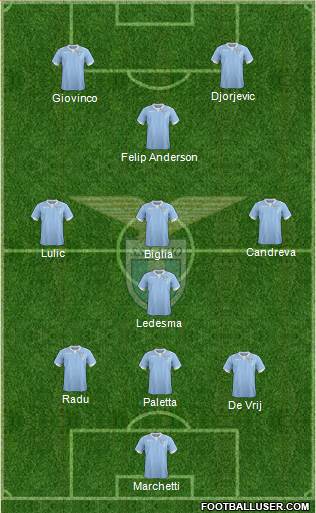 S.S. Lazio Formation 2014