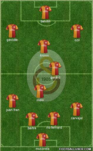 Galatasaray SK Formation 2014
