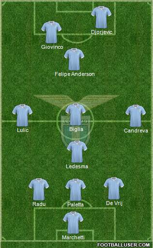 S.S. Lazio Formation 2014