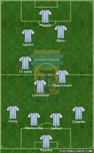 Argentina Formation 2014