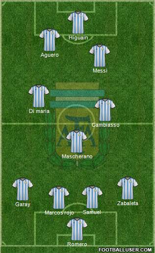 Argentina Formation 2014