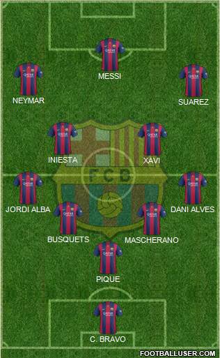 F.C. Barcelona Formation 2014
