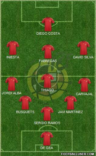 Spain Formation 2014
