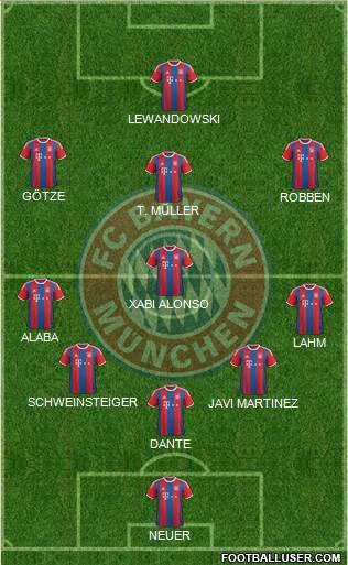FC Bayern München Formation 2014