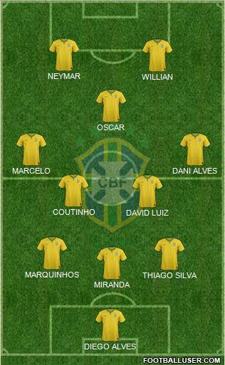 Brazil Formation 2014