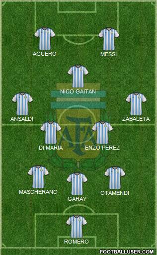 Argentina Formation 2014